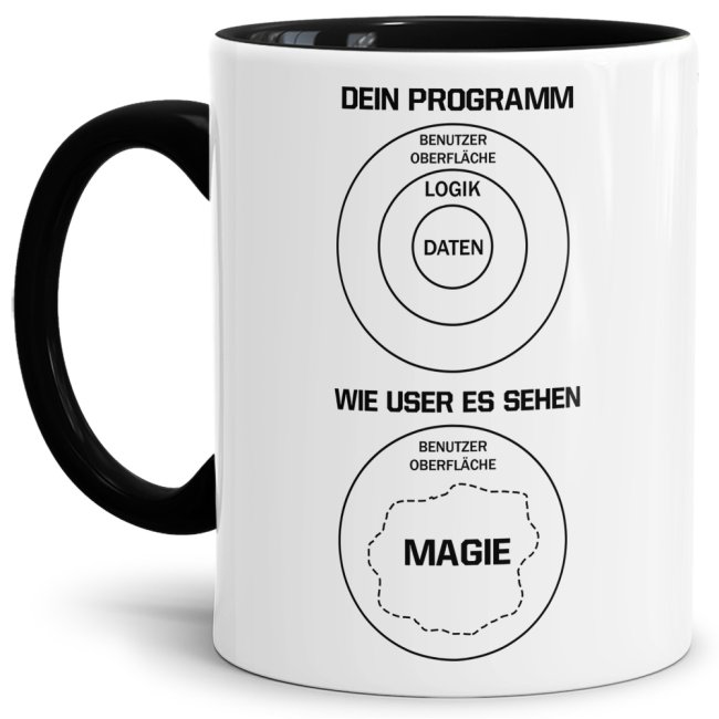 Tasse - Dein Programm, wie User es sehen - Schwarz